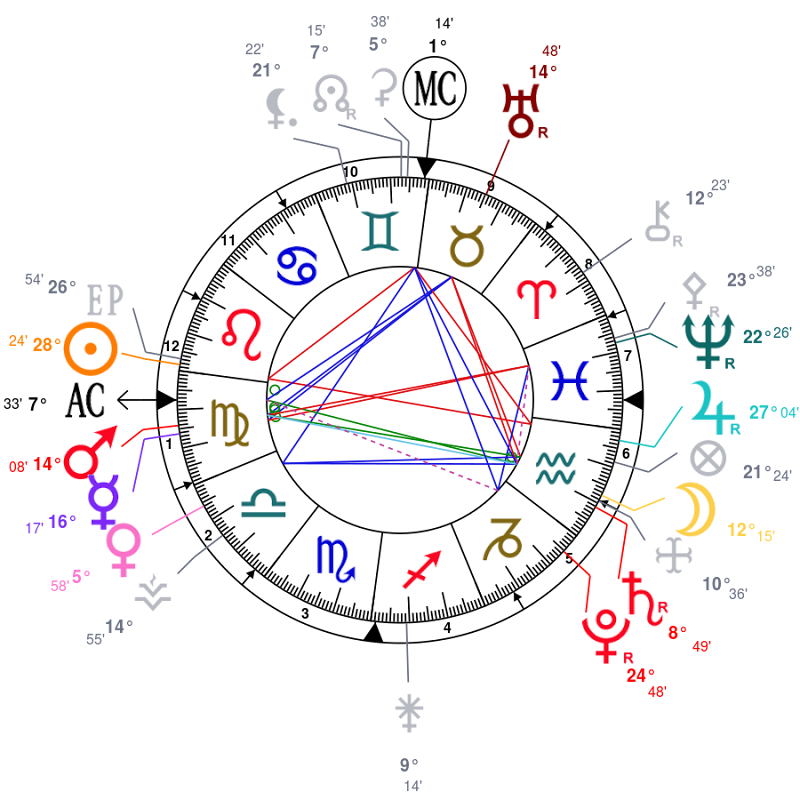 Marie Astrologue, Numérologie, Horoscope, Thème Astral